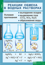 Комплект таблиц «Химия 8-9 класс»; 20 таблиц