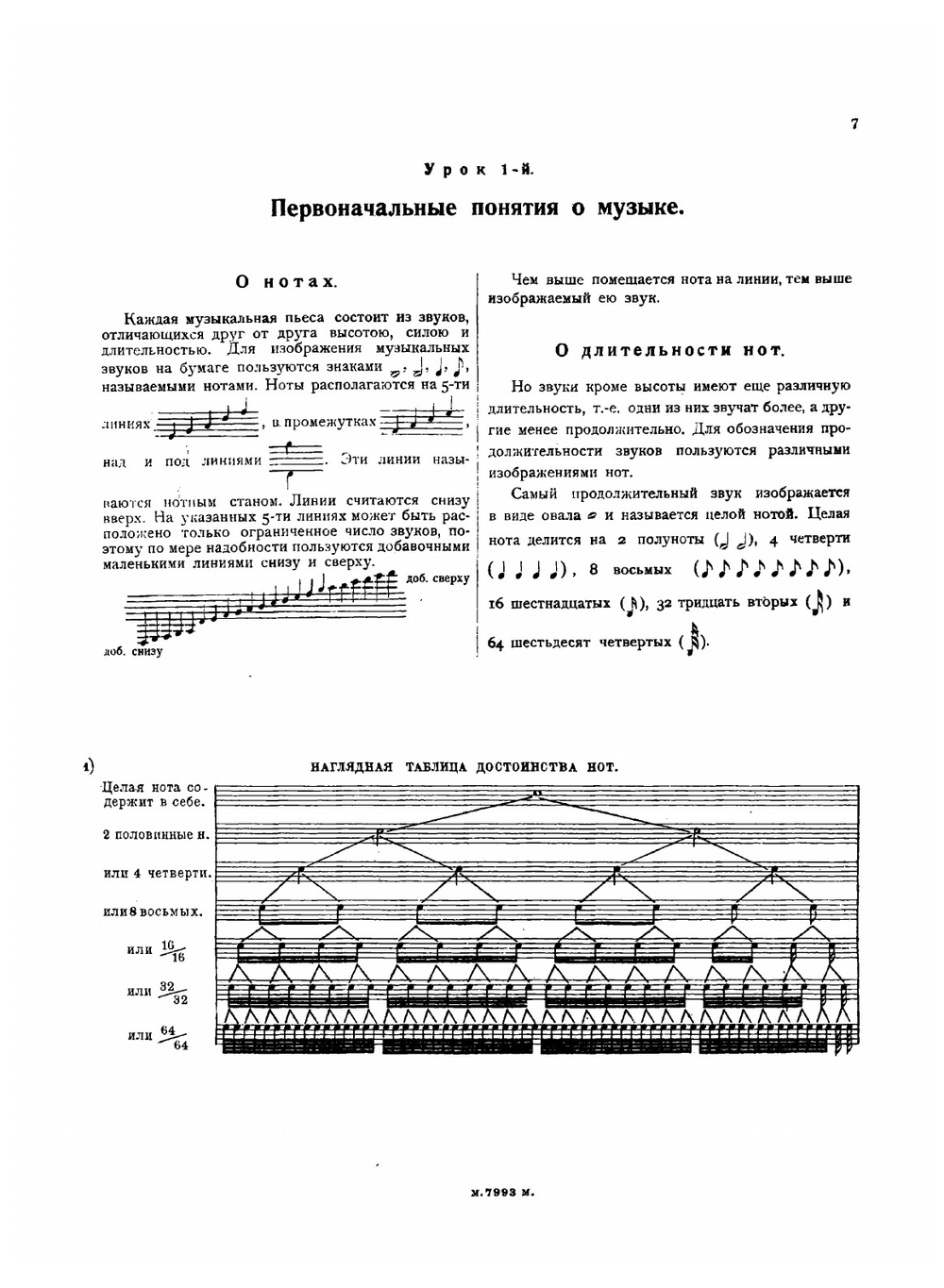 Самоучитель для гитары семиструнной. По нотной и цифровой системам | Успенский Виктор Георгиевич