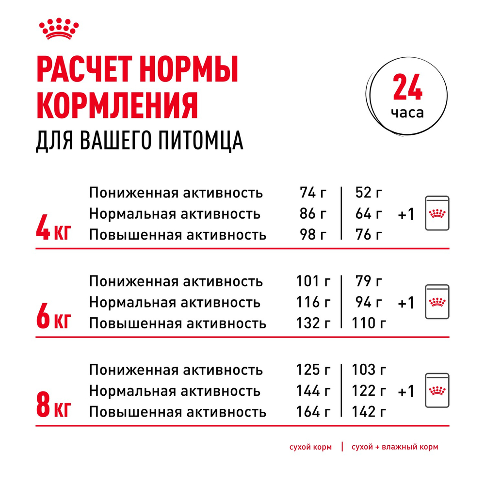 Royal Canin Miniature Schnauzer Adult Миниатюрный Шнауцер Эдалт Корм сухой для взрослых собак породы Миниатюрный Шнауцер от 10 месяцев 3кг