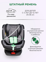 Автокресла