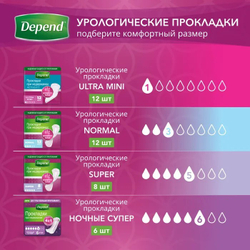 Депенд Прокладки при недержании Мини, 12 шт. Depend