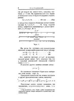 Логарифмическая счетная линейка | П.С. Радецкий; В.А. Никитин