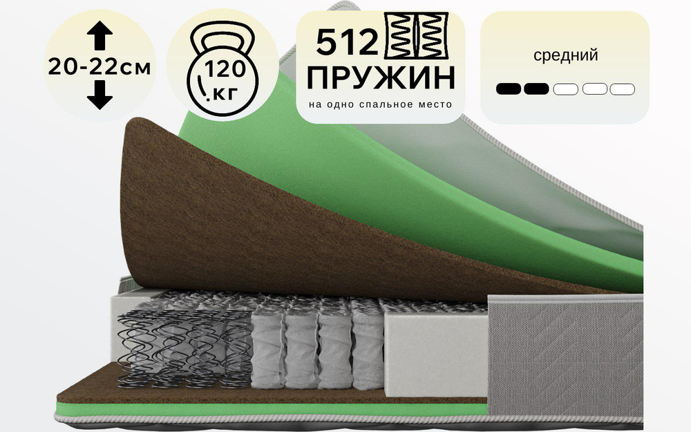 Матрас Koyka ТЕРРА  h≈20 см