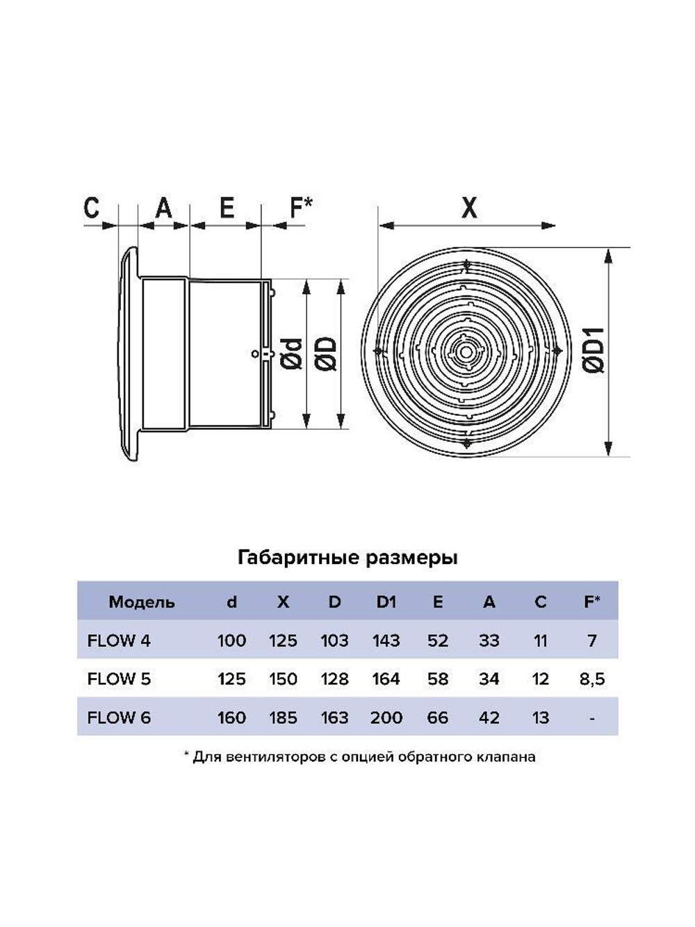 Вентилятор накладной FLOW D100 сетка обр.клапан двигатель BB ERA
