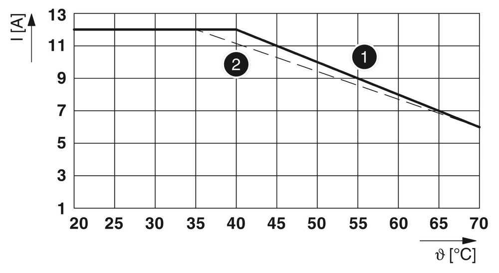 2909519 - PLC-RSC-24DC/21HC/EX - Релейный модуль