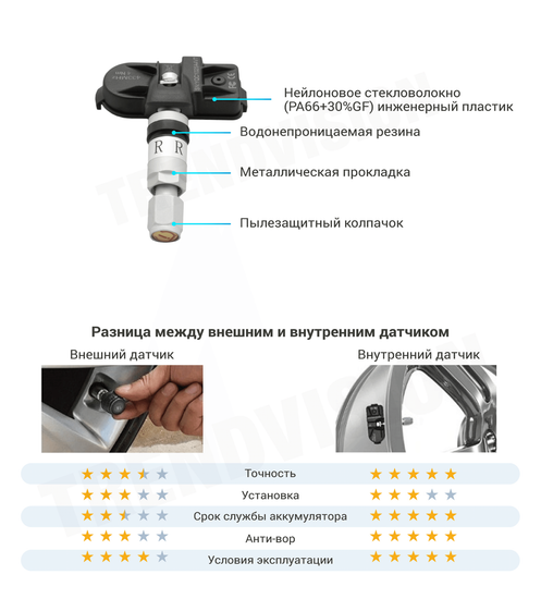 TrendVision TPMS Control (Система мониторинга давления в шинах)