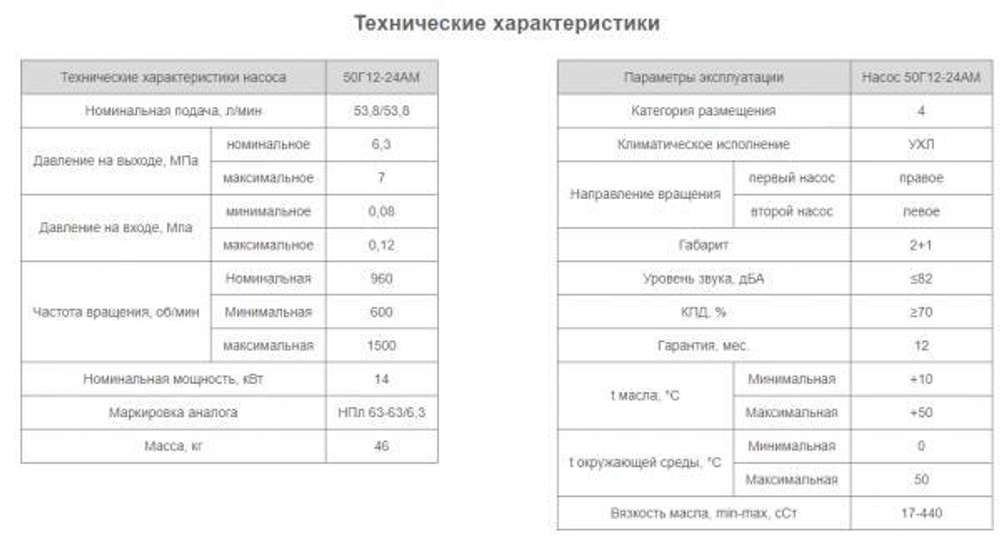 Насос 50Г12-24АМ