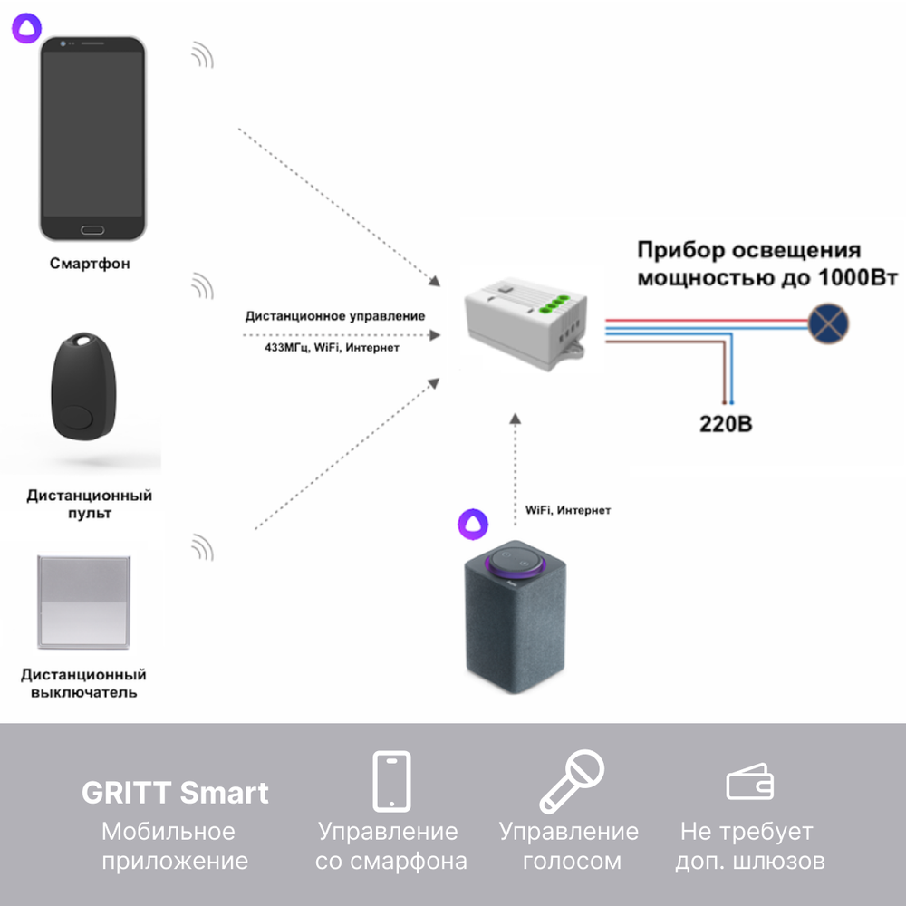 Умный беспроводной выключатель GRITT Elegance 1кл. серебристый комплект: 1 выкл., 1 реле 1000Вт 433 + WiFi с управлением со смартфона, E181110TGWF