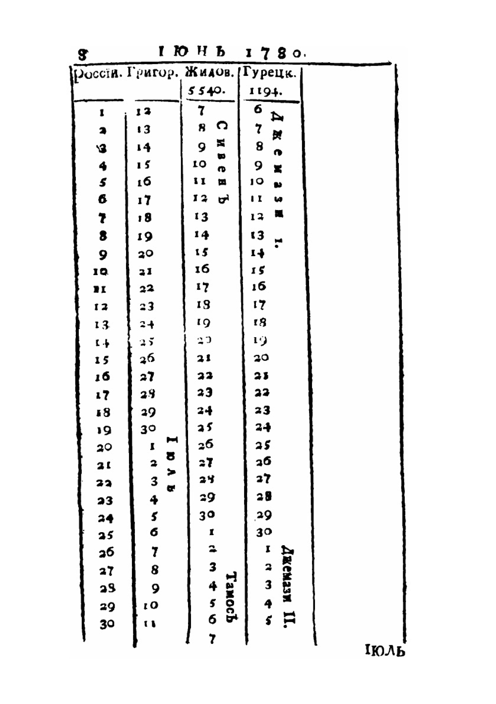 Любопытный месяцеслов на 1780 год | Нет автора