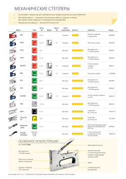 RAPID Alu 953, 2-в-1, 53, степлер (скобозабиватель) для скоб (5000517)