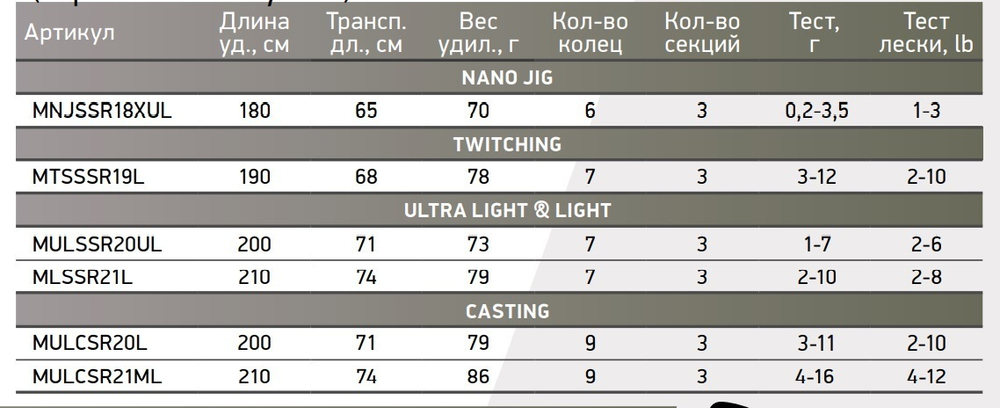 Кастинговый спиннинг Maximus STREETRACER C