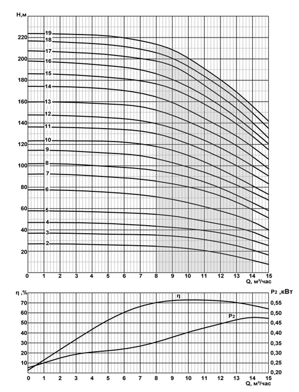 Погружной скважинный насос на воду 2ЭЦВ 6-10-275 *