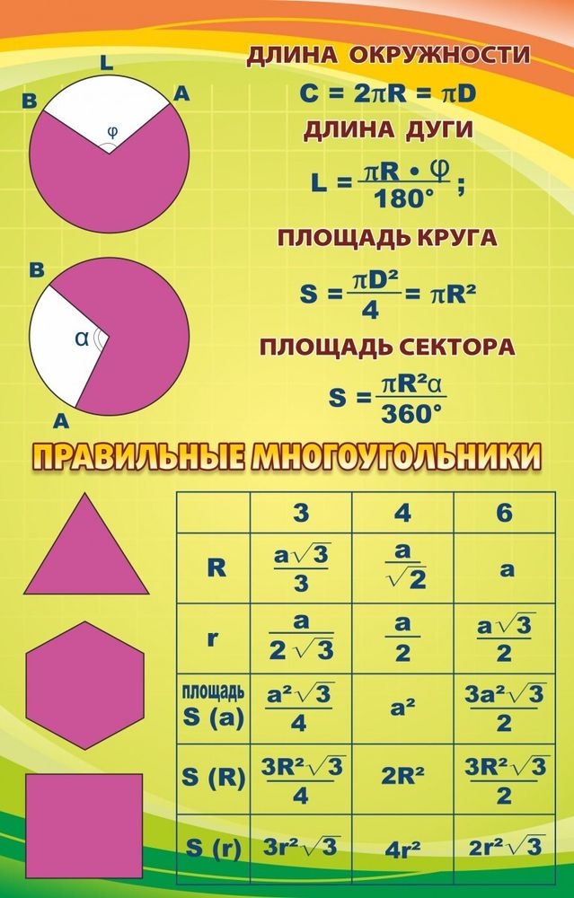 Стенд &quot;Правильные многоугольники&quot;