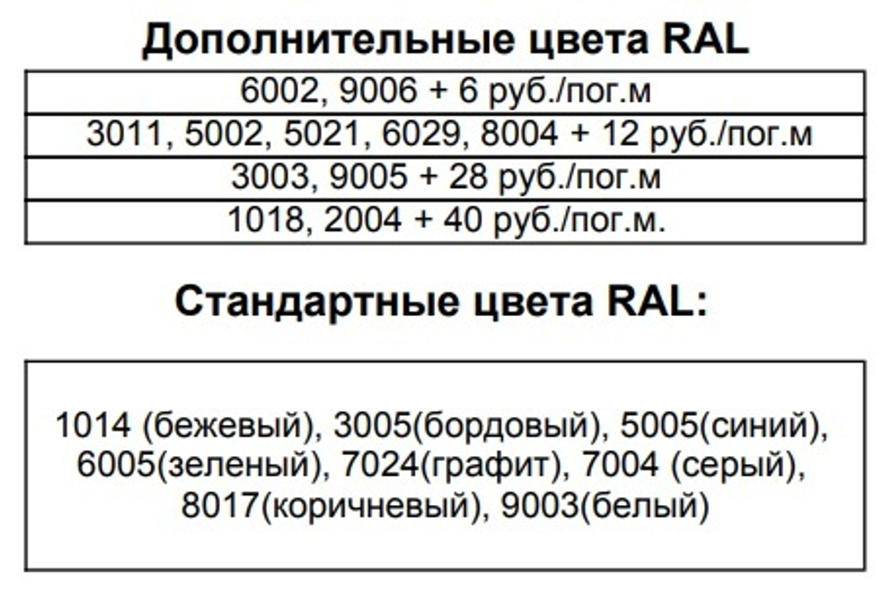 ПРОФНАСТИЛ С8