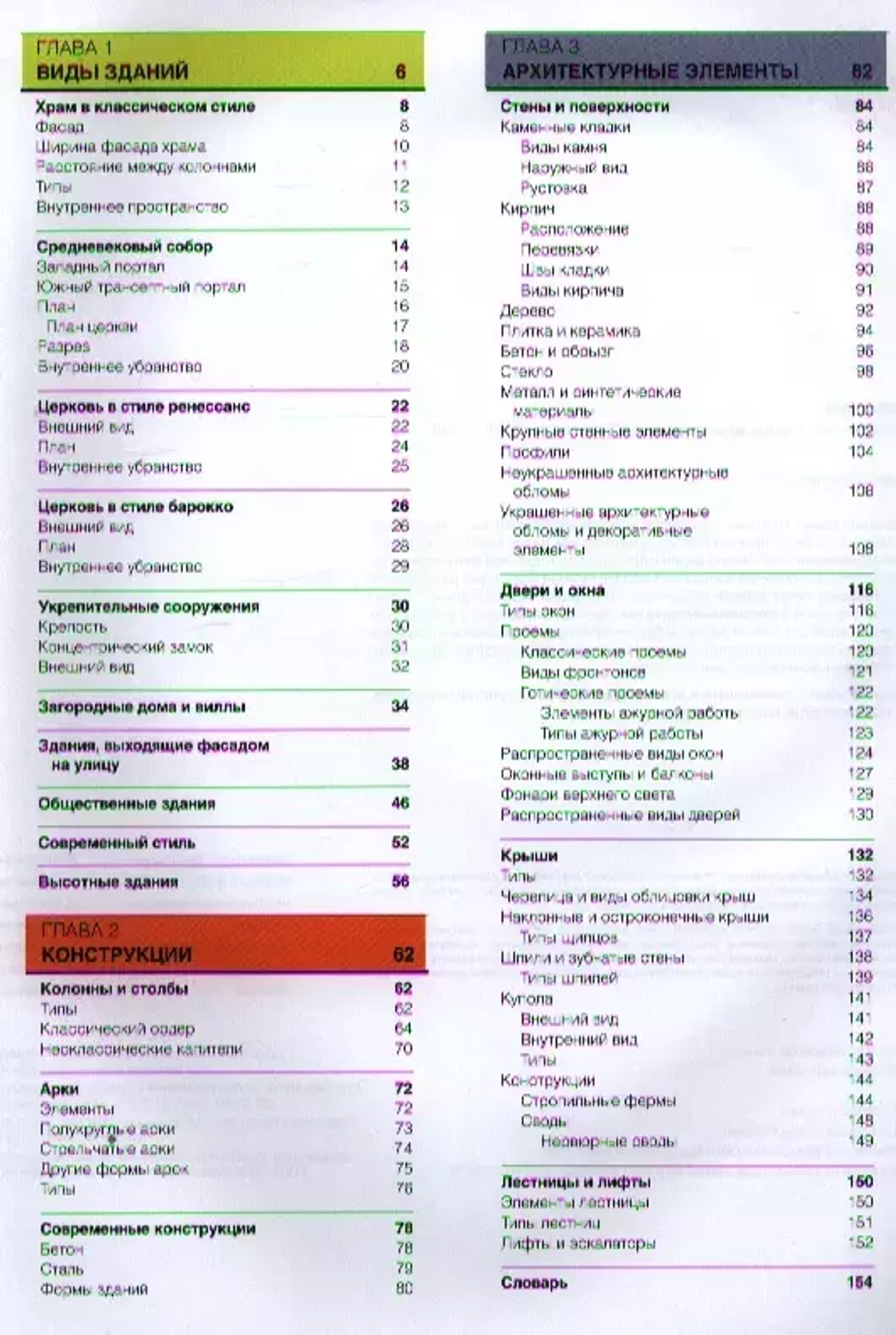 Визуальный словарь архитектуры