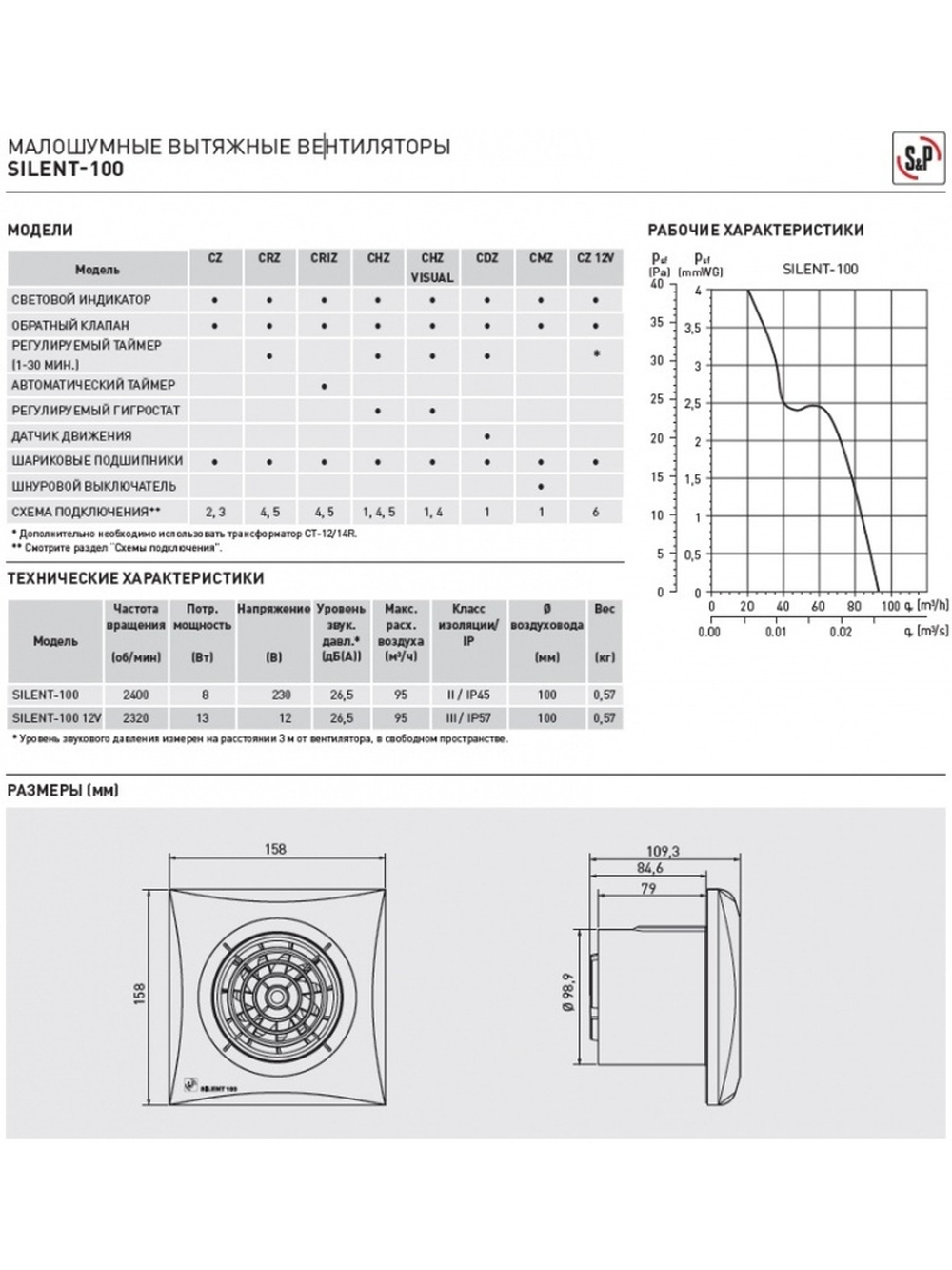 Вентилятор вытяжной Soler & Palau SILENT-100 CRZ