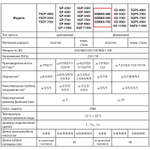 Насос дренажный Jemix Ф-КОМБИ-125-5 (GSMAX-400) фекальный (400 вт, 7,5 м3/час, 5м)