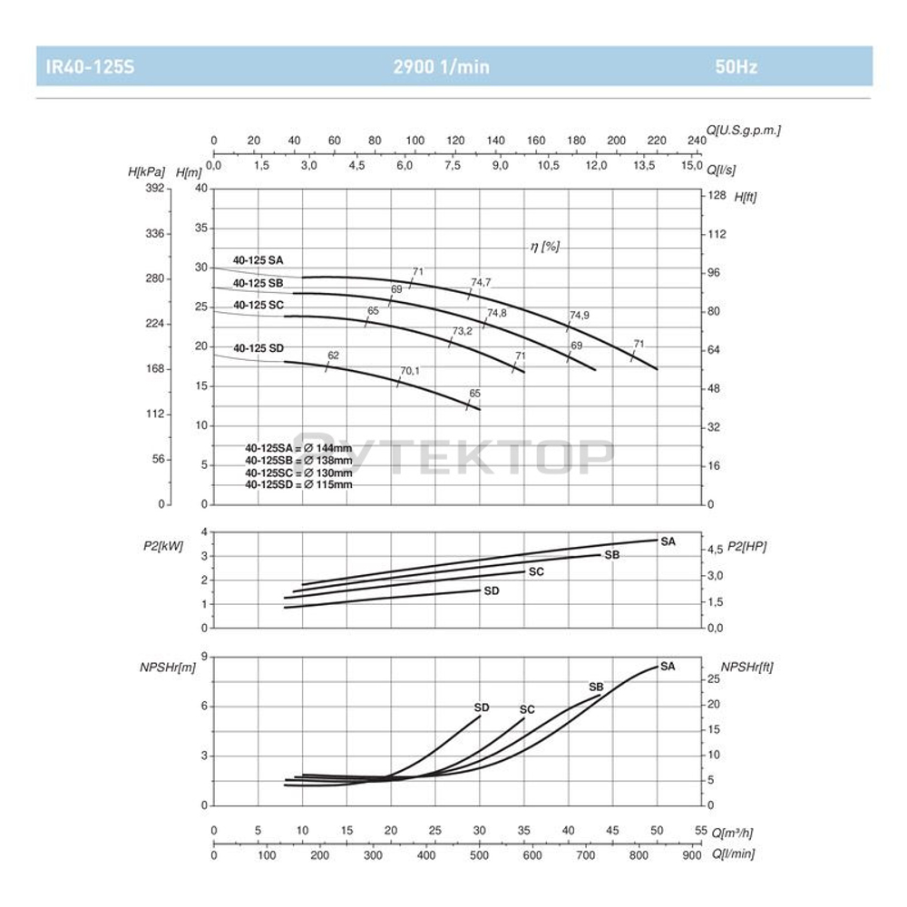 Насосный агрегат моноблочный фланцевый SAER IR 40-125SB