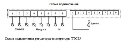 Симисторный регулятор температуры ТТС25 на DIN-рейку