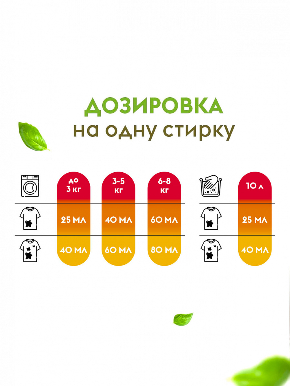 Гель для стирки Концентрат "Персик и масло жажоба" (200 стирок), 5 л