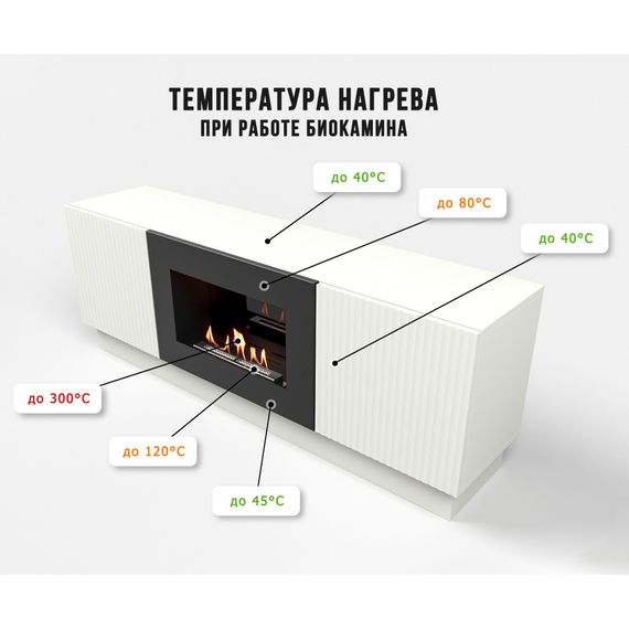 Каминокомплект: Тумба с биокамином Firelight BFP/P-1400L белая+набор керамических дров сосна купить в Москве и Московской области по низкой цене с доставкой по России — (7) Каминокомплект: Тумба с биокамином Firelight BFP/P-1400L белая+набор керамических дров сосна — (7)