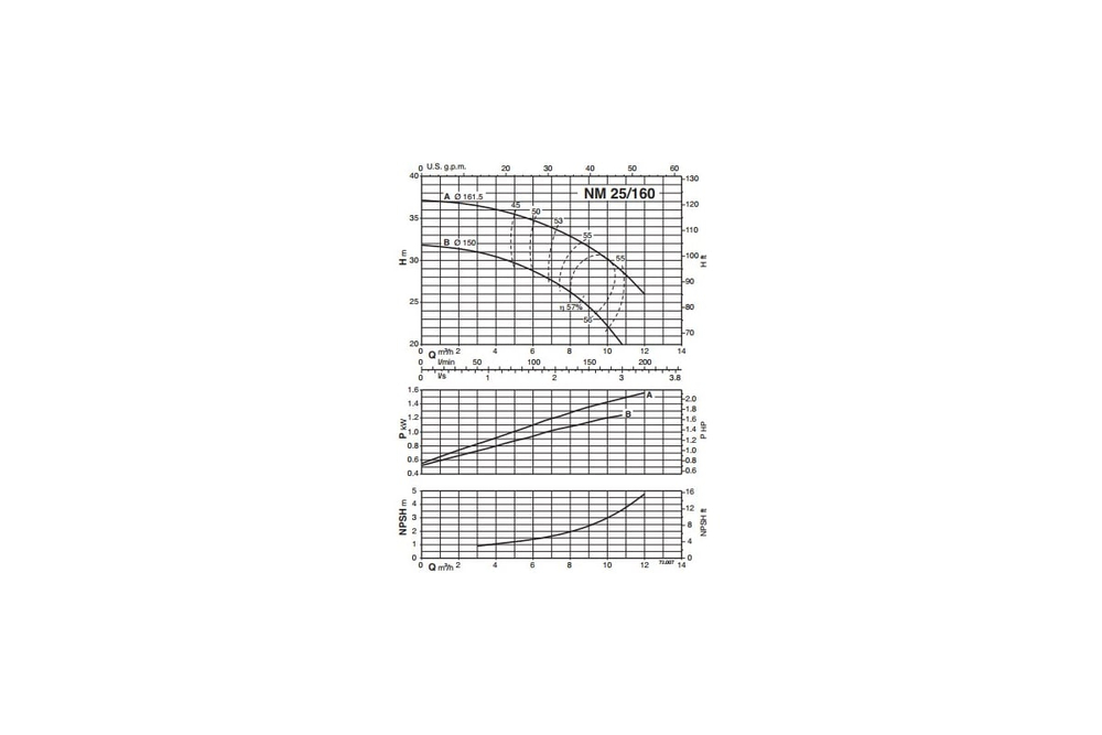 Насосный агрегат моноблочный резьбовой Calpeda NM 25/160B 230/400/50 Hz
