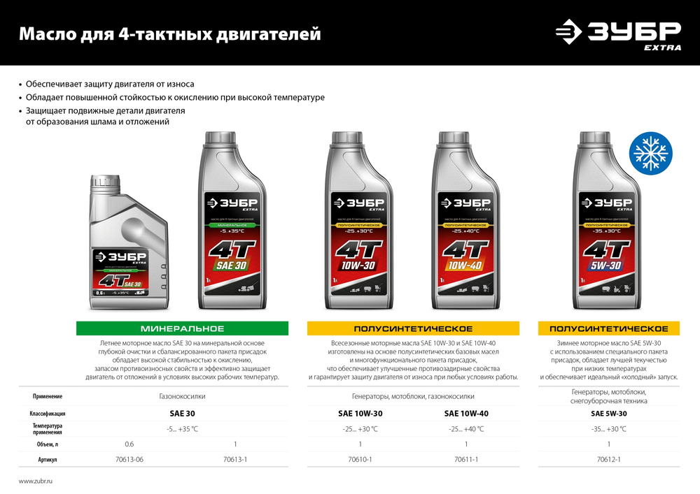 ЗУБР 7 л.с., бензиновый культиватор (МКТ-200)