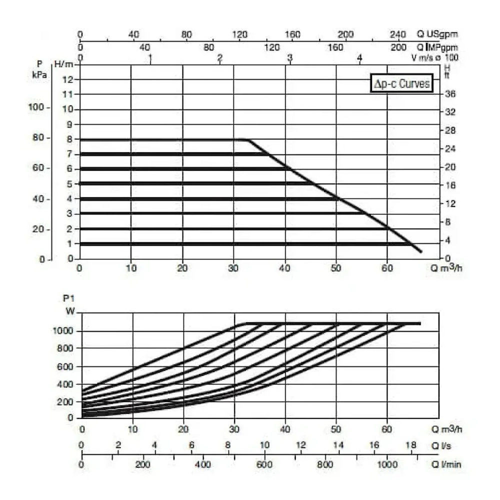 Насос циркуляционный промышленный DAB EVOPLUS B 80/450.100 M, 60150994