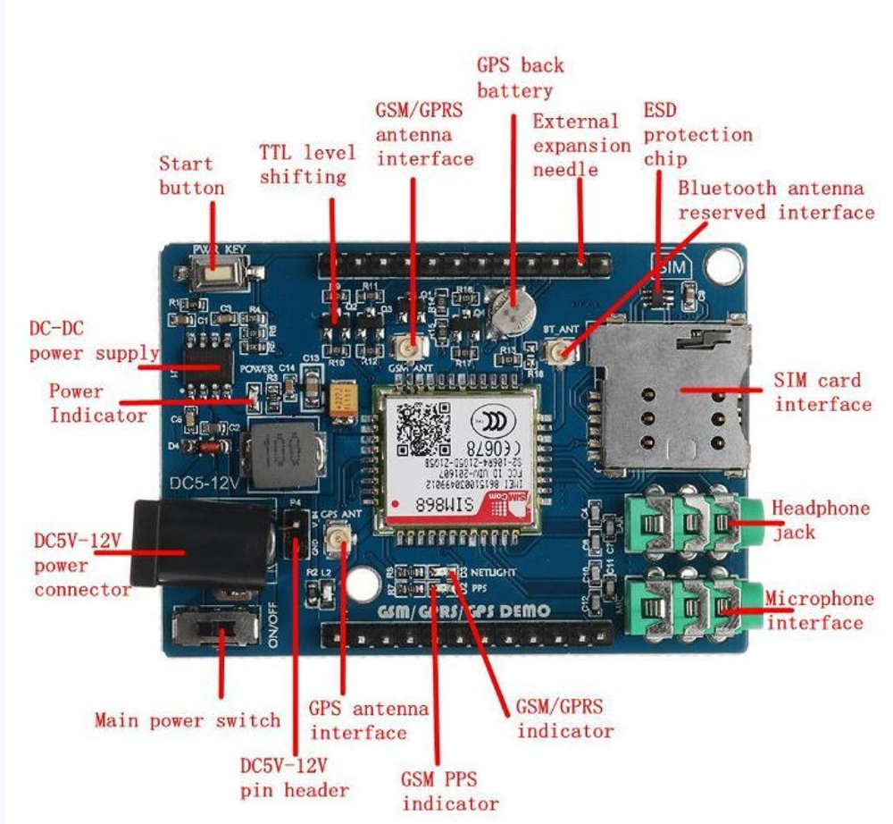 Модуль GSM/GPRS/GPS