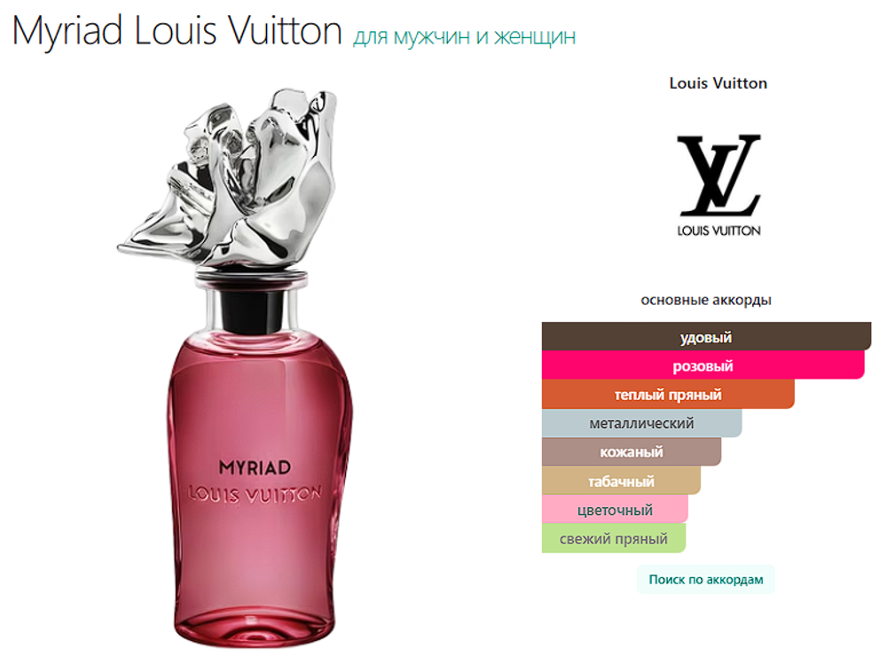 Myriad Louis Vuitton 100 ml (Коробка парфюма без слюды, парфюм новый, распаковка для фото)
