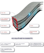 TORVI -45С ЭВА ТЭП с мех вкладышем, Олива