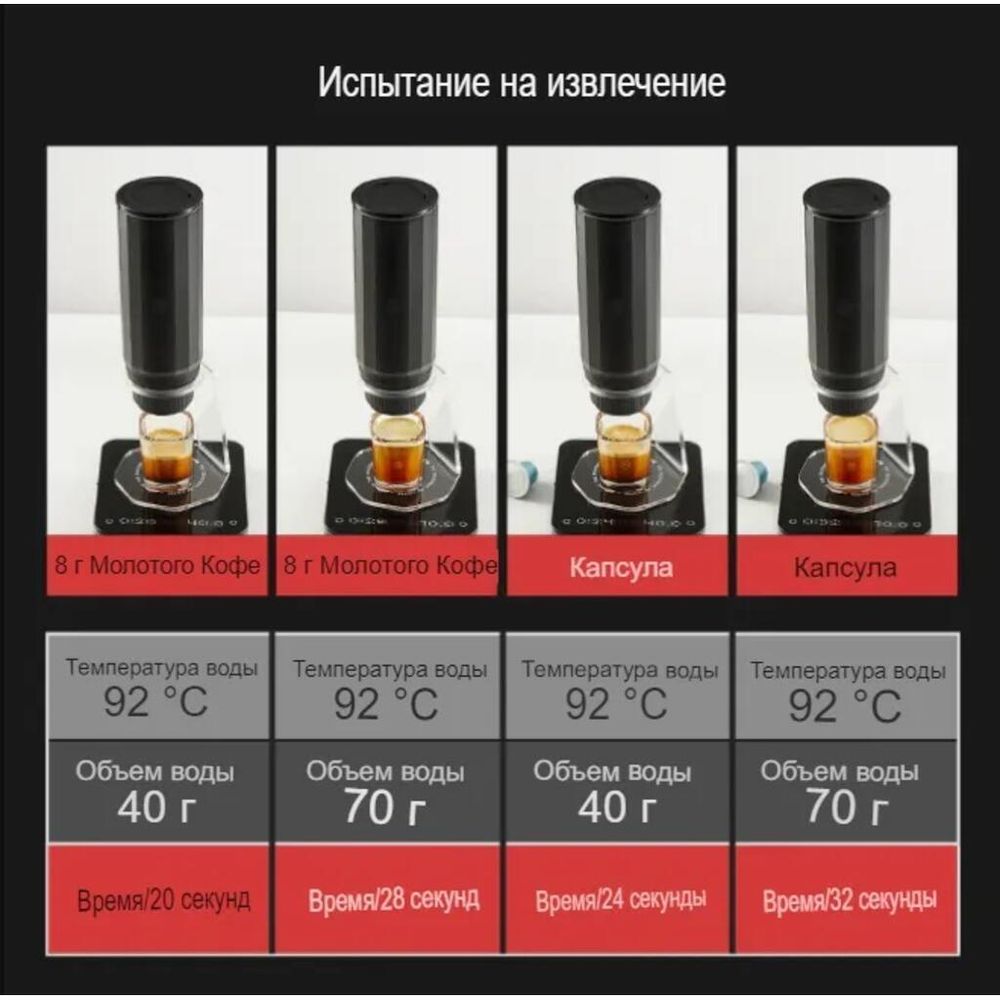 Кофеварка портативная для эспрессо 80 мл HEROPRESSO MAKER (HEATED EDITION) черная 7500 mAh ZeroHero