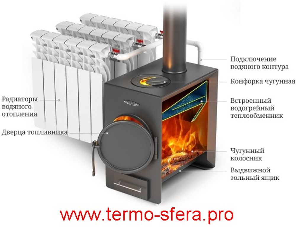 Печь с плитой и дровяной котел ТМФ Нормаль-батарея ТВ ТО