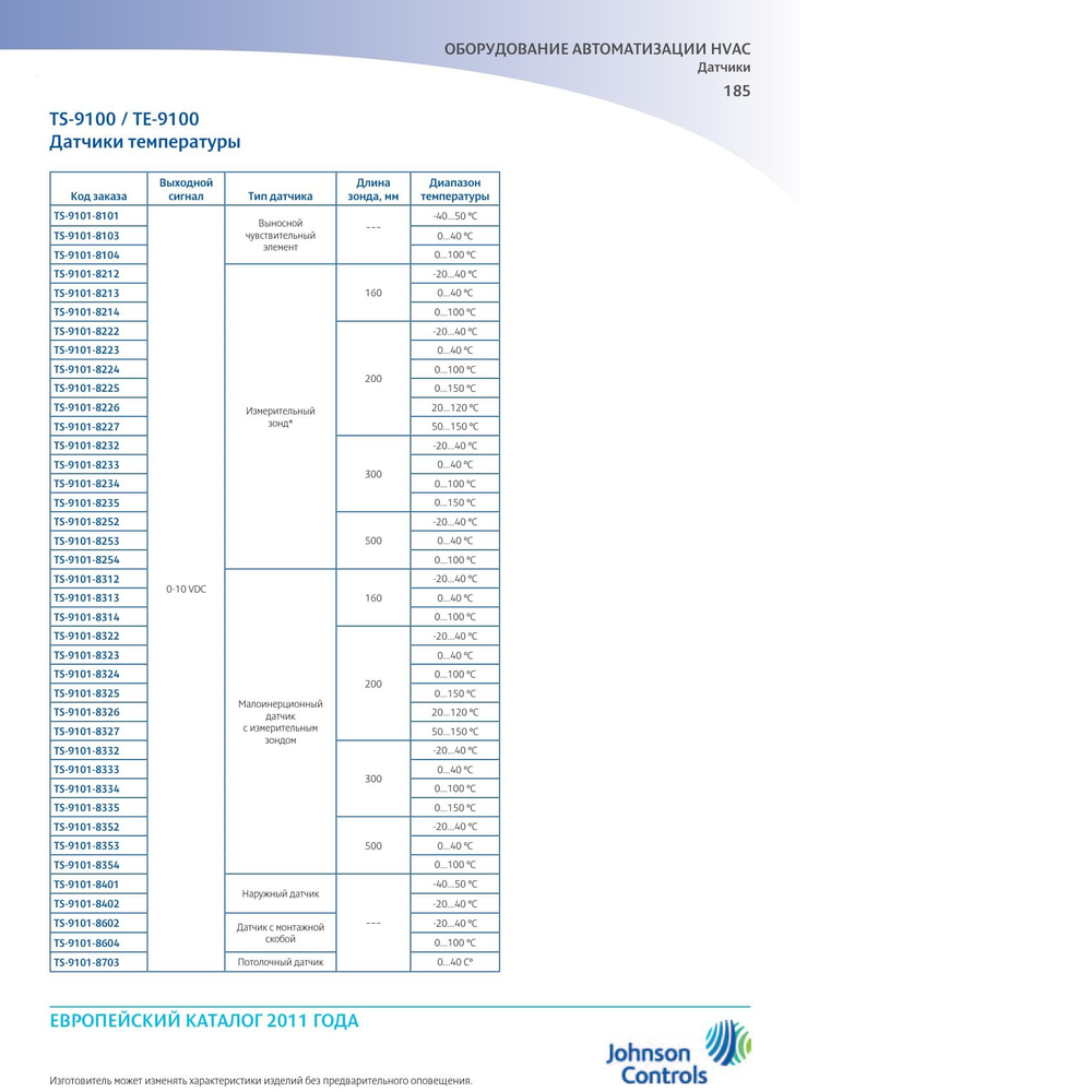 Датчик с монтажной скобой JOHNSON CONTROLS TS-9104-8600
