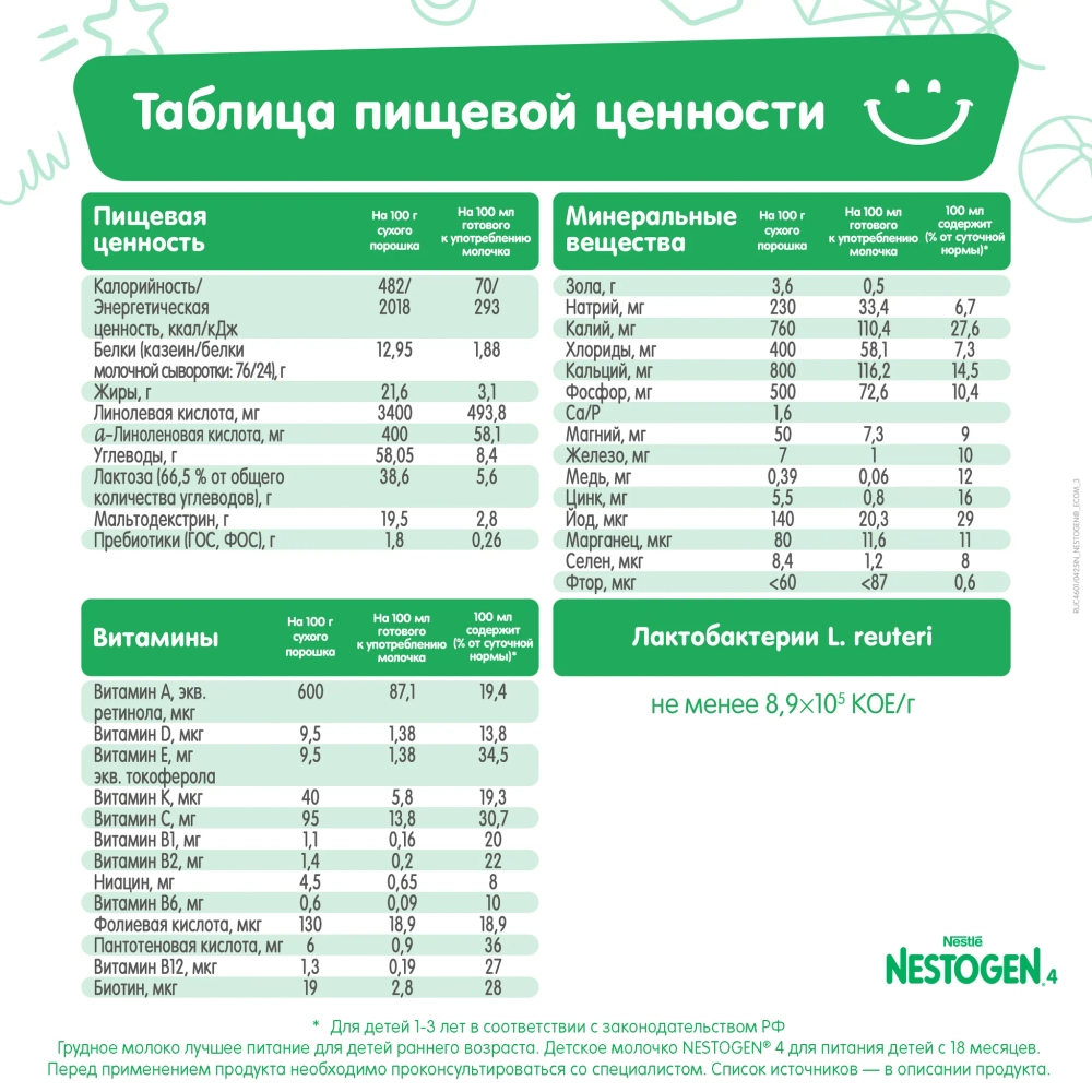Смесь молочная Nestogen 4 900 г с 18 месяцев