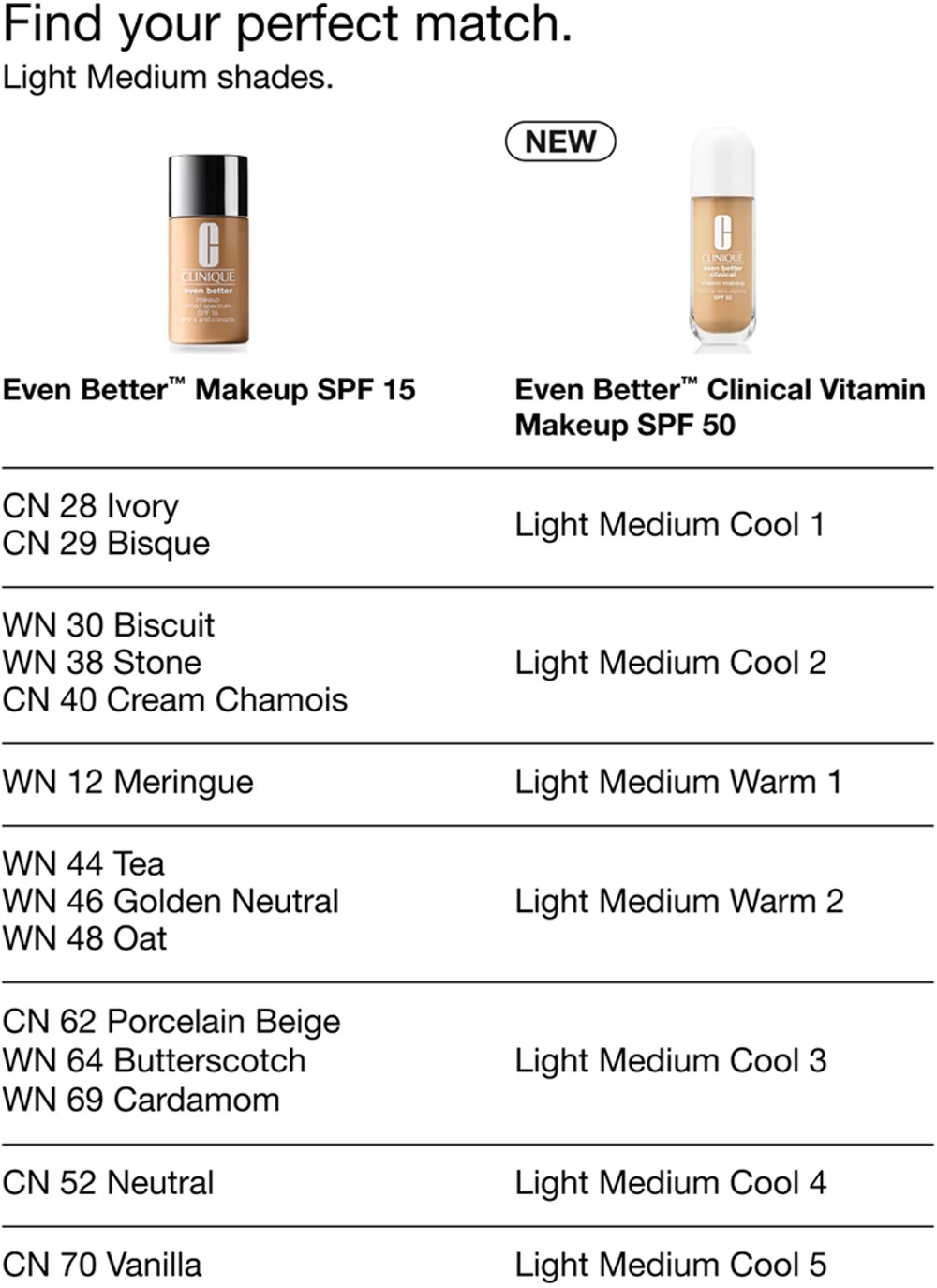 Clinique Even Better Makeup SPF 15 Evens and Corrects - Тональная основа с SPF 15 оттенок WN 69 Cardamom, 30 ml