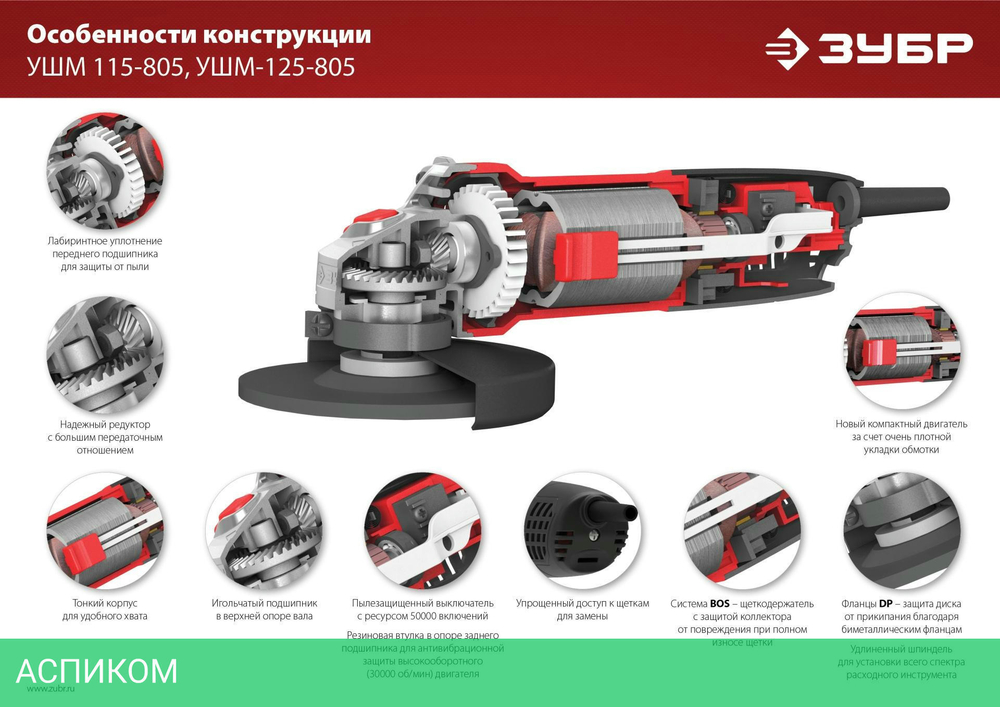 Угловая шлифмашина Зубр УШМ-125-805