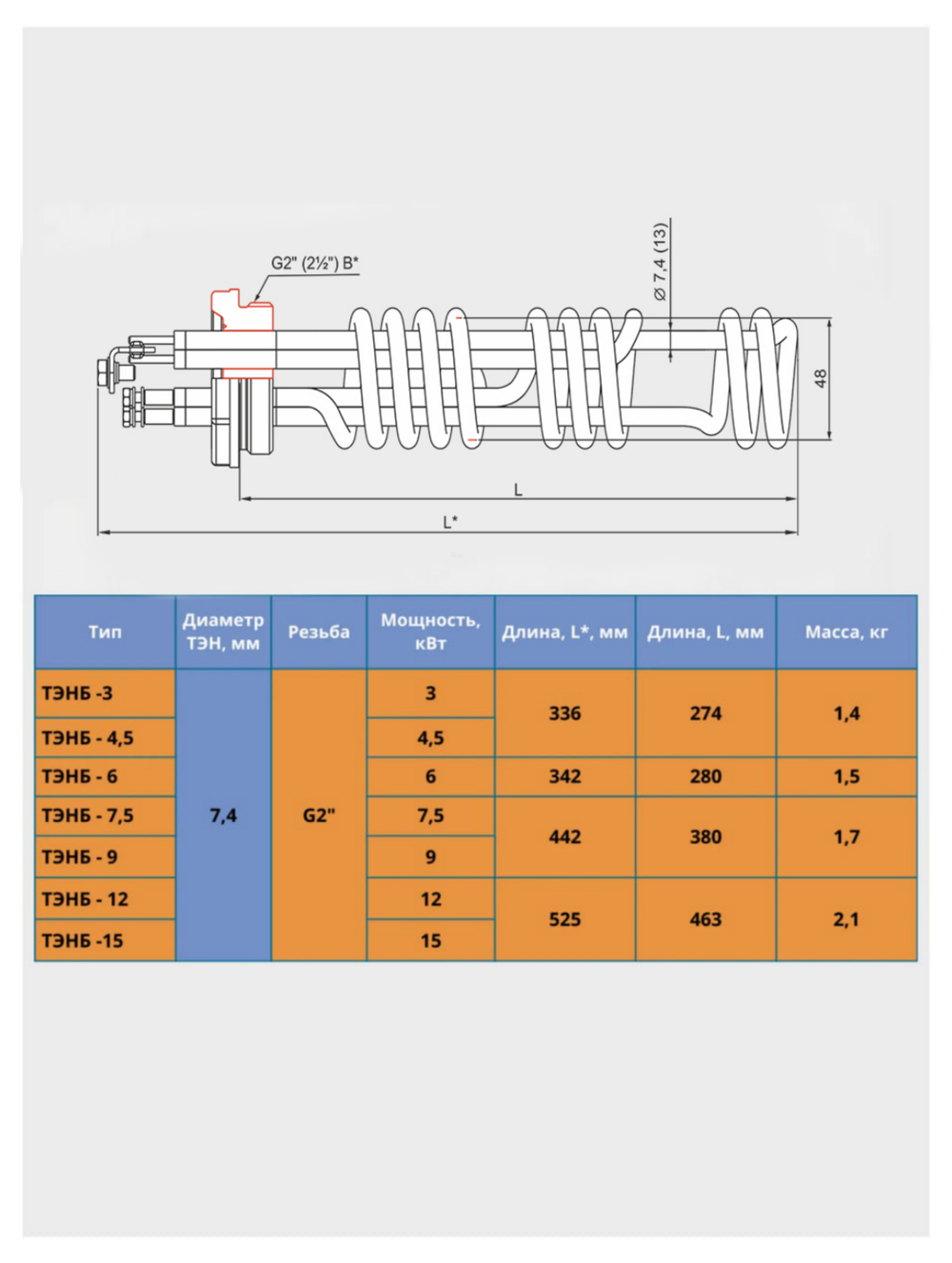 тены таблица (1)