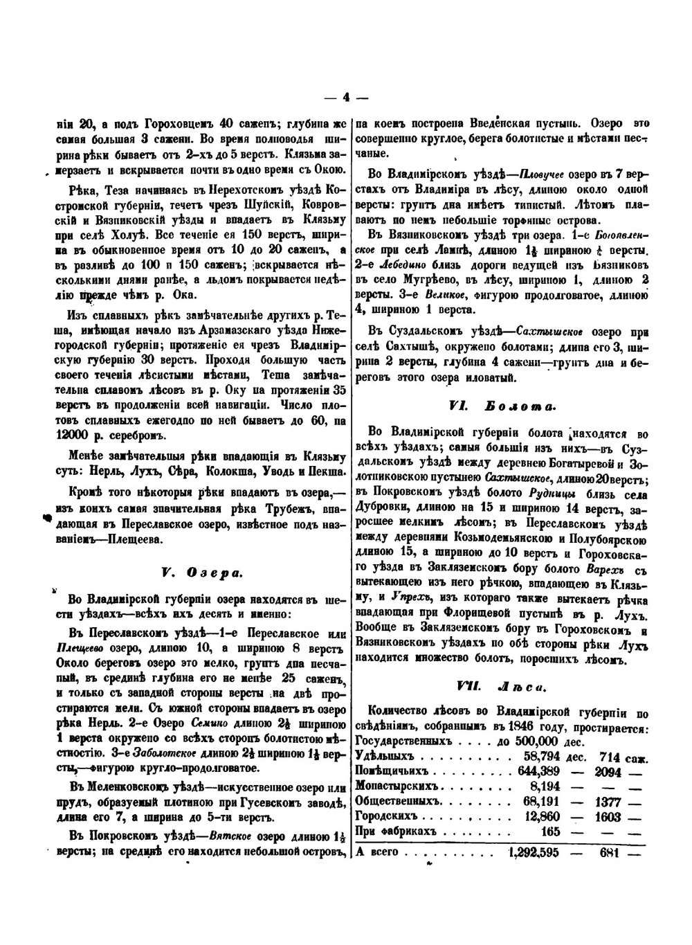 Владимирский сборник | К. Тихонравов