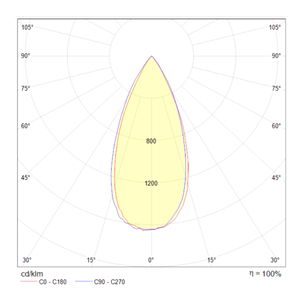 Светильник встраиваемый светодиодный Maytoni   DL034-2-L8B