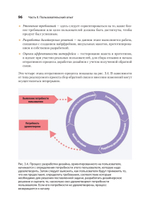 Дизайн для разработчиков