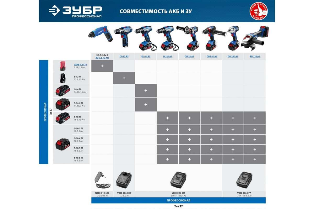 Аккумуляторная батарея ЗУБР Профессионал, 12 В, Li-Ion PRO, 1.5 Ач, тип Т7, S-12 T7