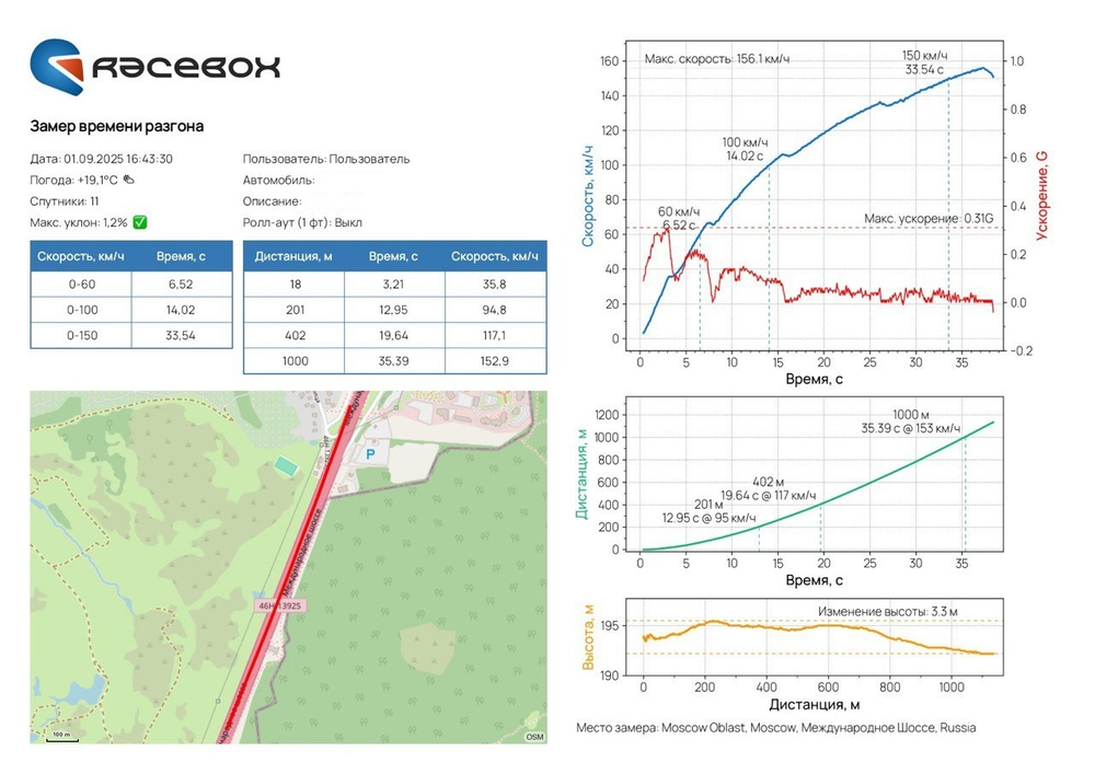 Прибор Racebox Pro+ (с АКБ)