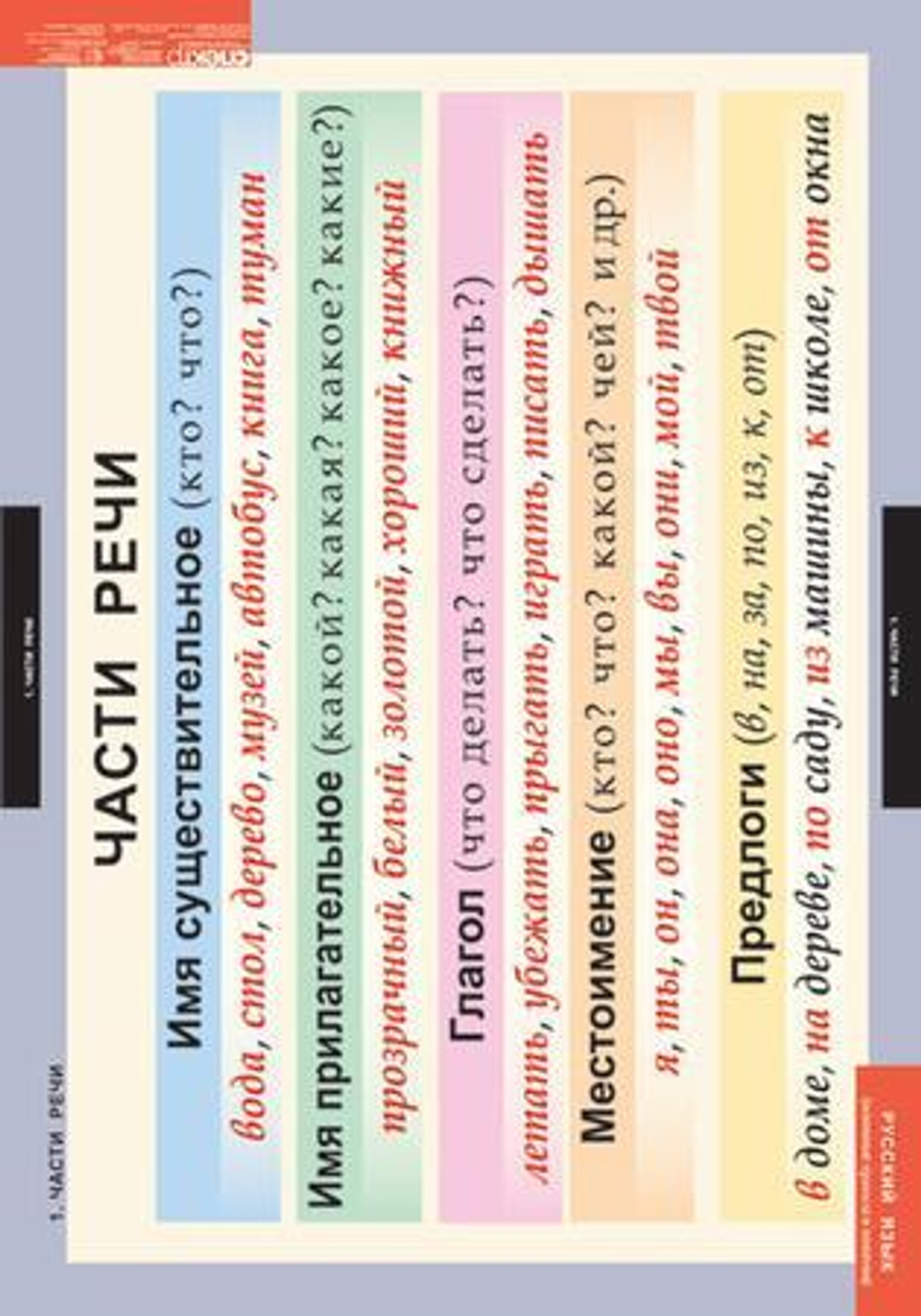 Комплект таблиц "Русский язык. Основные правила и понятия 1-4 класс"; 7 таблиц