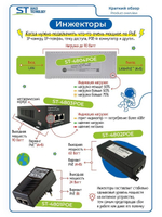 Источник питания ST-4804POE
