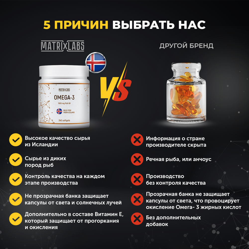 Matrix Labs Omega-3 Iceland 1000 мг. + Vitamin E (240 капс.) [M]