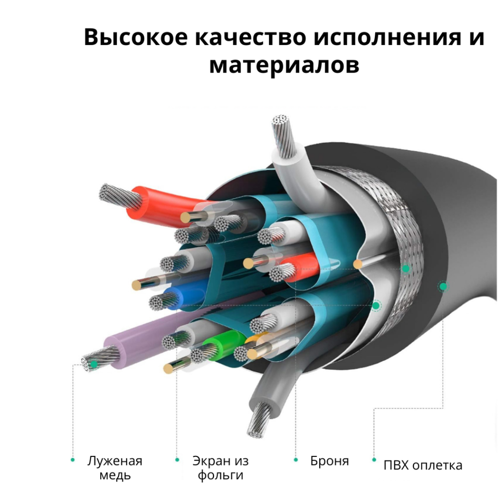 Кабель DisplayPort - DisplayPort, 5m, V1.2, UGREEN 10213