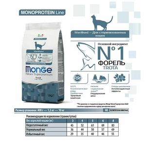 Уценка! Срок до 05.2024/ Сухой корм Monge Cat Speciality Line Monoprotein Sterilised для стерилизованных кошек, из форели