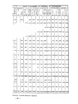 Cборник главнейших официальных документов по управлению Восточною Сибирью. Горное и золотое дело. Том 7 | Коллектив авторов