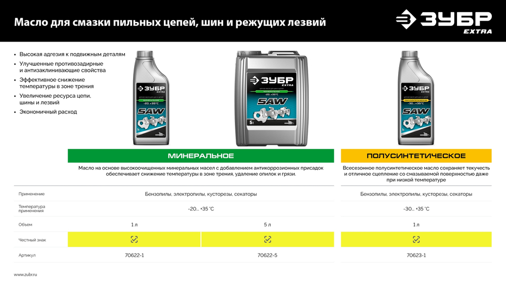 ЗУБР 5 л, цепное минеральное масло для бензо и электропил, EXTRA (70622-5)